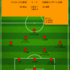 【2024 J1 第8節】アルビレックス新潟 1 - 1 北海道コンサドーレ札幌　優勢に試合を進めるも...退場で流れ一変