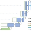 Recurrent Residual Convolutional Neural Network based on U-Net (R2U-Net) for Medical Image Segmentation 