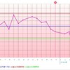 D11  妊活中のインフルエンザ予防