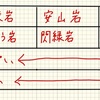 令和５年度都立入試問題解説（大問１）