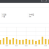ブログのPV数が上向きになりつつある！？原因は何か考える