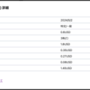 【2024/5/2】CVSヘルス(CVS)から配当金いただきました。