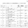 夜だるま新型コロナ情報／山形市詳細