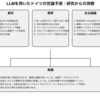 『Vox Populi, Vox AI? Using Language Models to Estimate German Public Opinion』を生成AIと読む
