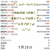 7月28日・自動売買ソフト『Sugar (しゅがー) Ver9.03』＠ ３時間で１万８千円( *´艸｀)♪