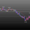 欧州時間の米ドルの見通し　週後半戦スタート