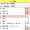 19日金曜は山王休み、大岡山は深井です。　最新シフト！