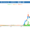 株価好調-20170703