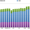 2021年 7月 資産状況