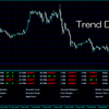 どんなロジックでトレンドを判定しているか不明だが各時間足のトレンドをまとめて表示してくれる、なぜか大絶賛されてたインジケーター
