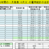 アメリカ　雇用統計過去15年間のデータから11月の傾向と予想（ドル円）