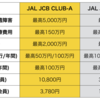 JAL JCB プラチナのアドオンマイルと付帯保険