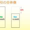 収益認識基準