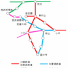 西武鉄道環状線の成立
