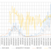 新型コロナの感染経路不明者の割合の過渡的な変化を説明してみた