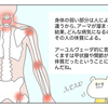 個人の体質に合わせたオーダーメイド治療、アーユルヴェーダ！