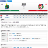 2019-07-26 カープ第94戦（神宮）◯12対3 ヤクルト（46勝45敗3分：現地観戦）今日は小園の日。初ホームランをこの目で見た！