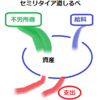 週末のプチ起業！目標収入が見込めれば、会社にさよなら、セミリタイアできますね！