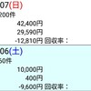 (日)反省 のりべえ 2019.4.6~7 桜花賞、NZT、阪神牝馬Ｓ