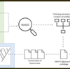 BUSCOを使った系統樹構築ツール Buscogeny