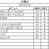 2013年2月3日のトレーニング