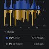 Powerwall エネルギーデータ