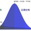 新型コロナウイルスとべき分布（個人的メモ）