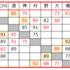 2〇21年9月4回興行試合結果　~第4期Class1リーグ Day4 他~