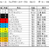 フェブラリーステークス2022（GⅠ）予想