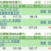 保有銘柄について(2025年3月13日)
