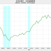 2018/4Q　日本の家計・公的債務負担余裕率　16.2%　▼