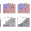 PRML 5.1〜5.3：2層 Neural Network をベタに実装した結果