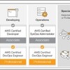 AWS ソリューションアーキテクトの勉強をはじめる