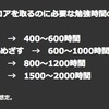 新卒社会人のTOEIC750点取得に向けた学習【その1】勉強計画を立てる