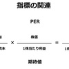 📖【投資用語解説】PER PBR ROE わかりやすく解説　