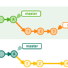  Gitおさらい：リモートリポジトリからのpull（merge）とfetch&rebase