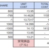 VIX指数1.5倍ETFで13万円負けた話～そしてガチホとオカルト思考へ。