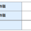 南アランド外貨預金がピンチ！！！！