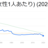 中国不動産市場の情報の中に