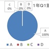 １年＊職場体験学習の振り返りから