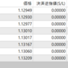 【日次】2021年12月15日のFX自動売買の実績