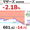 【6/7】相場雑感　日米株式はまだら模様、日経平均の高値は一時的か／dポイント投資、始めてみた！