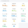2024/11/5リワーク・メンクリ受診・ダイエット