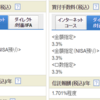 SBI証券投資信託　IFAコース！？　まじか・・1500万円分の買付手数料損した話