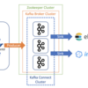 Kafka ConnectがTasksを分散する様子