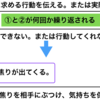 怒ってしまう仕組みと対処方法