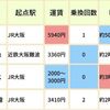 【近鉄】障害者割引で大阪-名古屋間を格安移動しよう