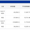 【2021/1/12】資産状況（+17.5万）