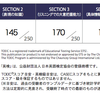 英語 CASEC 614 (TOEIC換算 570)