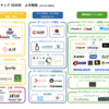 「スポーツテック業界が一目でわかる！カオスマップ2020年版」を公開！